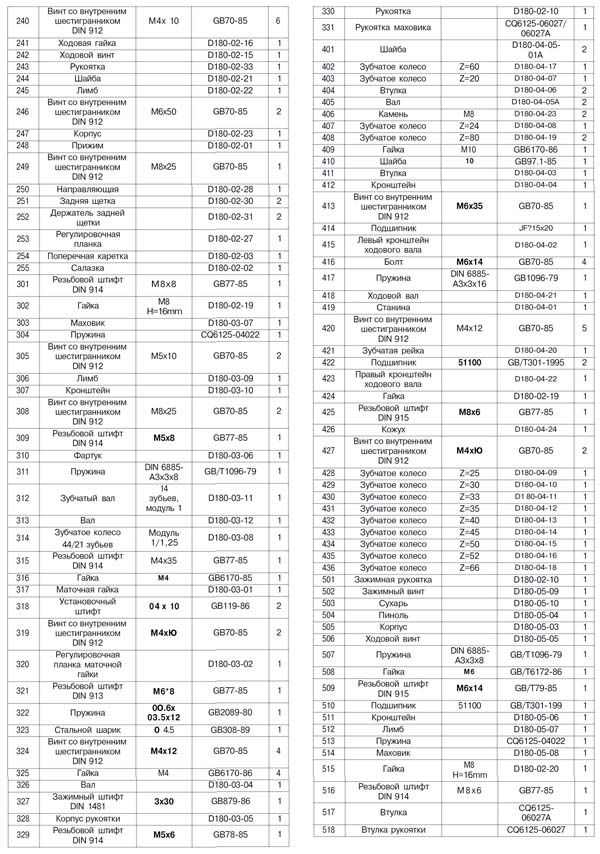 MML 180x300 Схема збирання токарного верстата. Перелік деталей верстата